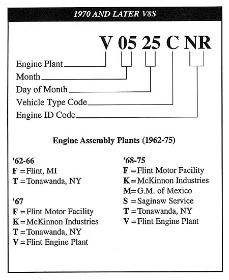 small block chevy stamped number identification